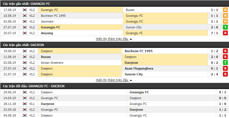 Nhận định Gwangju vs Daejeon Citizen 17h30, 26/08 (vòng 25 Hạng 2 Hàn Quốc) Nhận định Gwangju vs Daejeon Citizen 17h30, 26/08 (vòng 25 Hạng 2 Hàn Quốc)