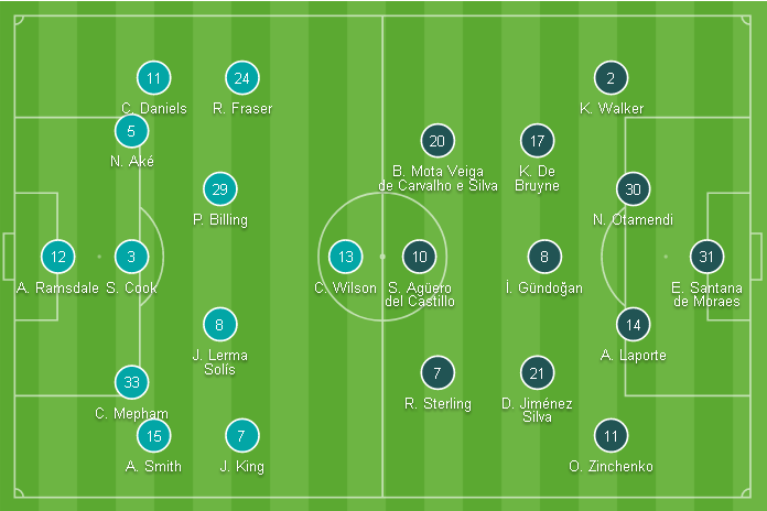 Kết quả Bournemouth vs Man City (1-3): 3 bàn thắng cùng 3 điểm cho Man City Kết quả Bournemouth vs Man City (1-3): 3 bàn thắng cùng 3 điểm cho Man City