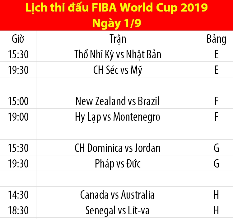Lịch thi đấu FIBA World Cup 2019 Lịch thi đấu FIBA World Cup 2019
