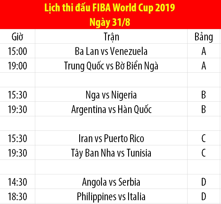 Lịch thi đấu FIBA World Cup 2019 Lịch thi đấu FIBA World Cup 2019