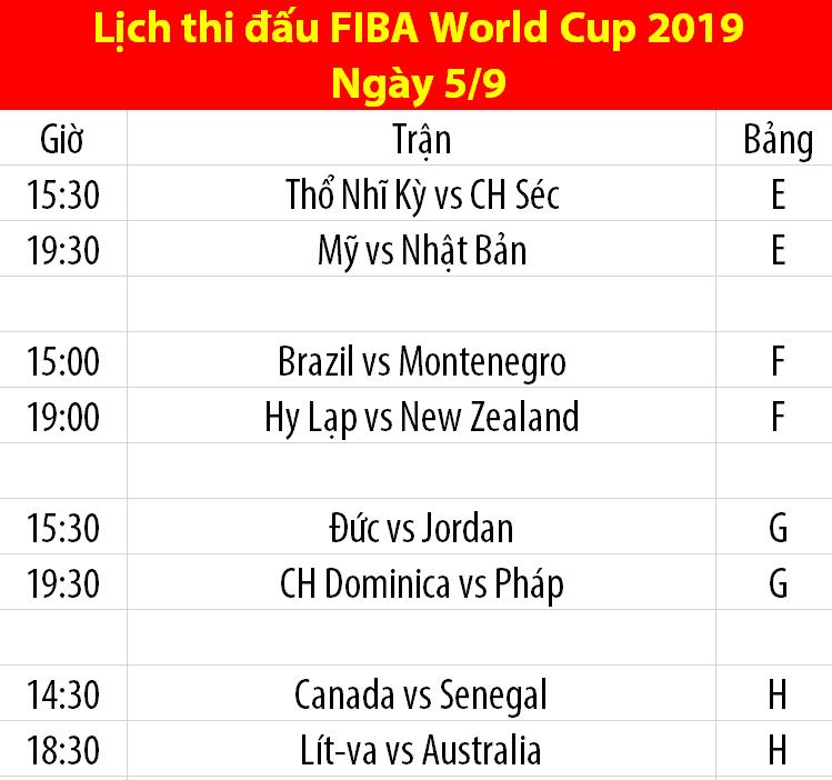 Lịch thi đấu FIBA World Cup 2019 Lịch thi đấu FIBA World Cup 2019