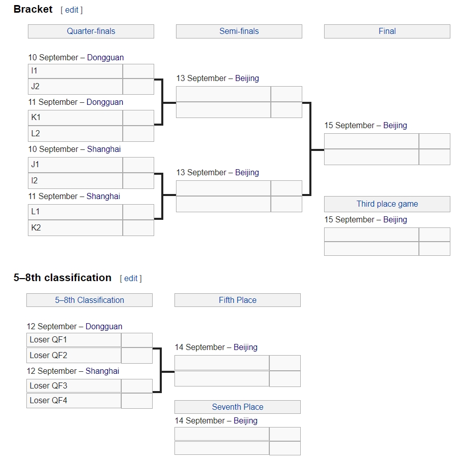 Lịch thi đấu FIBA World Cup 2019