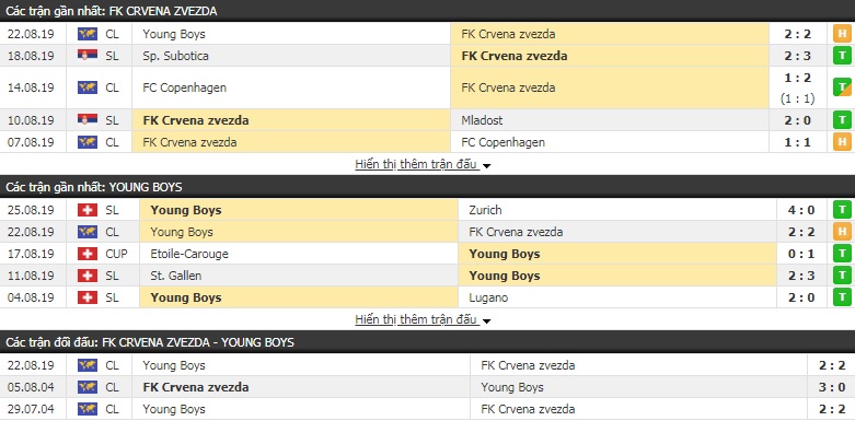 Soi kèo bóng đá Crvena Zvezda vs Young Boys 2h00, 28/8 (Play-off cúp C1 châu Âu) Soi kèo bóng đá Crvena Zvezda vs Young Boys 2h00, 28/8 (Play-off cúp C1 châu Âu)