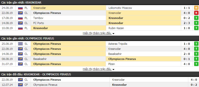 Soi kèo bóng đá Krasnodar vs Olympiakos 2h00, 28/8 (Play-off cúp C1 châu Âu) Soi kèo bóng đá Krasnodar vs Olympiakos 2h00, 28/8 (Play-off cúp C1 châu Âu)