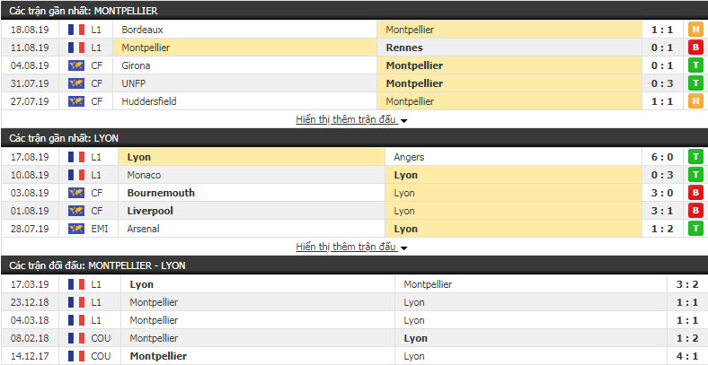 Nhận định Montpellier vs Lyon 00h00, 28/08 (vòng 3 VĐQG Pháp) Nhận định Montpellier vs Lyon 00h00, 28/08 (vòng 3 VĐQG Pháp)