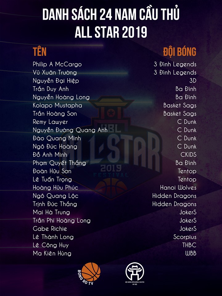 HBL All-star 2019 có 4 ngoại binh tranh tài