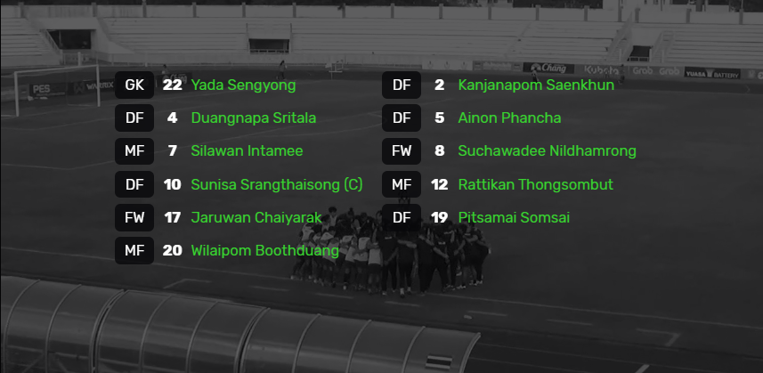Kết quả Nữ Việt Nam vs Nữ Thái Lan (1-0): Thầy trò Mai Đức Chung vô địch Đông Nam Á 2019 Kết quả Nữ Việt Nam vs Nữ Thái Lan (1-0): Thầy trò Mai Đức Chung vô địch Đông Nam Á 2019