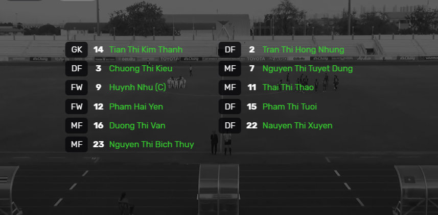 Kết quả Nữ Việt Nam vs Nữ Thái Lan (1-0): Thầy trò Mai Đức Chung vô địch Đông Nam Á 2019 Kết quả Nữ Việt Nam vs Nữ Thái Lan (1-0): Thầy trò Mai Đức Chung vô địch Đông Nam Á 2019