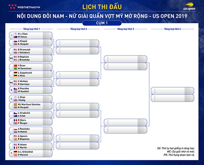 Lịch thi đấu đánh đôi quần vợt US Open 2019: Dõi theo Thái Sơn Kwiatkowski và các cựu số 1 Lịch thi đấu đánh đôi quần vợt US Open 2019: Dõi theo Thái Sơn Kwiatkowski và các cựu số 1