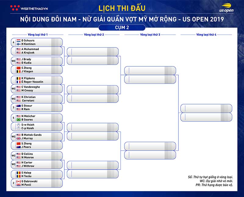 Lịch thi đấu đánh đôi quần vợt US Open 2019: Dõi theo Thái Sơn Kwiatkowski và các cựu số 1 Lịch thi đấu đánh đôi quần vợt US Open 2019: Dõi theo Thái Sơn Kwiatkowski và các cựu số 1
