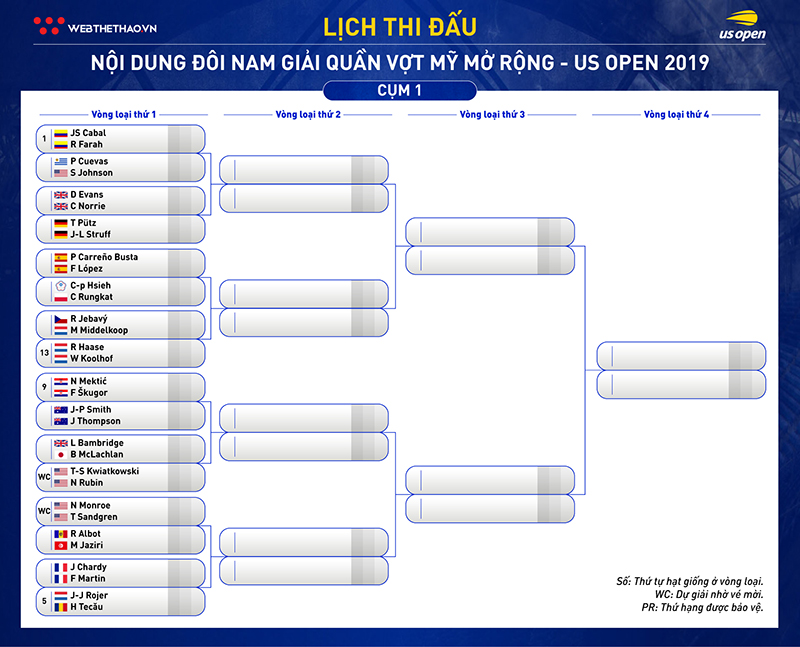 Lịch thi đấu đánh đôi quần vợt US Open 2019: Dõi theo Thái Sơn Kwiatkowski và các cựu số 1 Lịch thi đấu đánh đôi quần vợt US Open 2019: Dõi theo Thái Sơn Kwiatkowski và các cựu số 1