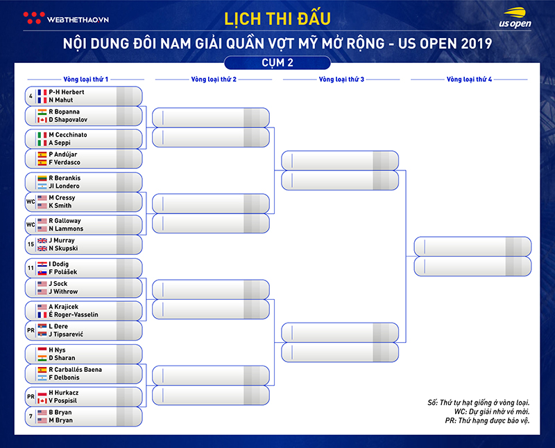 Lịch thi đấu đánh đôi quần vợt US Open 2019: Dõi theo Thái Sơn Kwiatkowski và các cựu số 1 Lịch thi đấu đánh đôi quần vợt US Open 2019: Dõi theo Thái Sơn Kwiatkowski và các cựu số 1