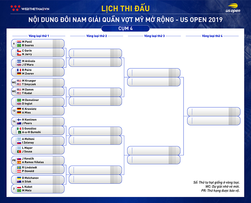 Lịch thi đấu đánh đôi quần vợt US Open 2019: Dõi theo Thái Sơn Kwiatkowski và các cựu số 1 Lịch thi đấu đánh đôi quần vợt US Open 2019: Dõi theo Thái Sơn Kwiatkowski và các cựu số 1