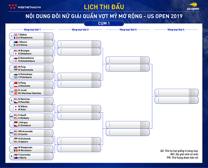 Lịch thi đấu đánh đôi quần vợt US Open 2019: Dõi theo Thái Sơn Kwiatkowski và các cựu số 1 Lịch thi đấu đánh đôi quần vợt US Open 2019: Dõi theo Thái Sơn Kwiatkowski và các cựu số 1