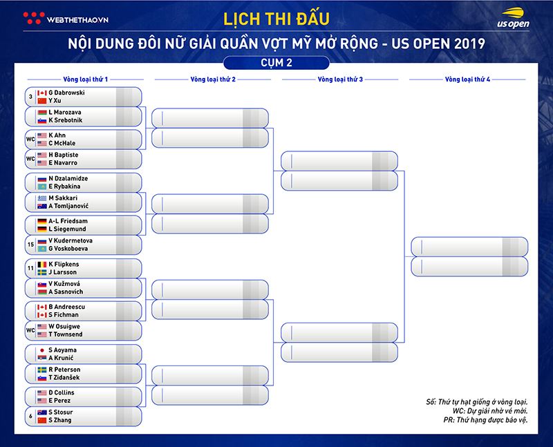 Lịch thi đấu đánh đôi quần vợt US Open 2019: Dõi theo Thái Sơn Kwiatkowski và các cựu số 1 Lịch thi đấu đánh đôi quần vợt US Open 2019: Dõi theo Thái Sơn Kwiatkowski và các cựu số 1