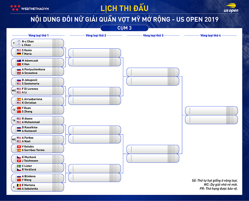 Lịch thi đấu đánh đôi quần vợt US Open 2019: Dõi theo Thái Sơn Kwiatkowski và các cựu số 1 Lịch thi đấu đánh đôi quần vợt US Open 2019: Dõi theo Thái Sơn Kwiatkowski và các cựu số 1