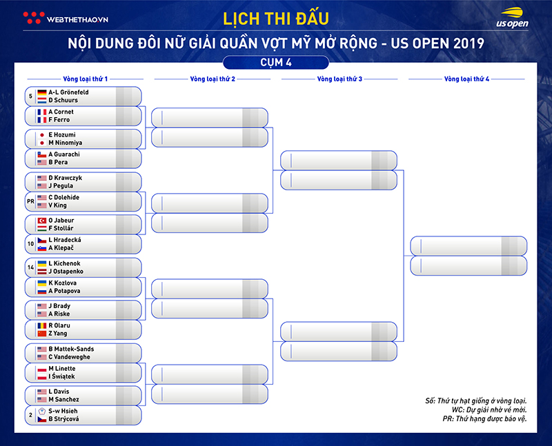 Lịch thi đấu đánh đôi quần vợt US Open 2019: Dõi theo Thái Sơn Kwiatkowski và các cựu số 1 Lịch thi đấu đánh đôi quần vợt US Open 2019: Dõi theo Thái Sơn Kwiatkowski và các cựu số 1