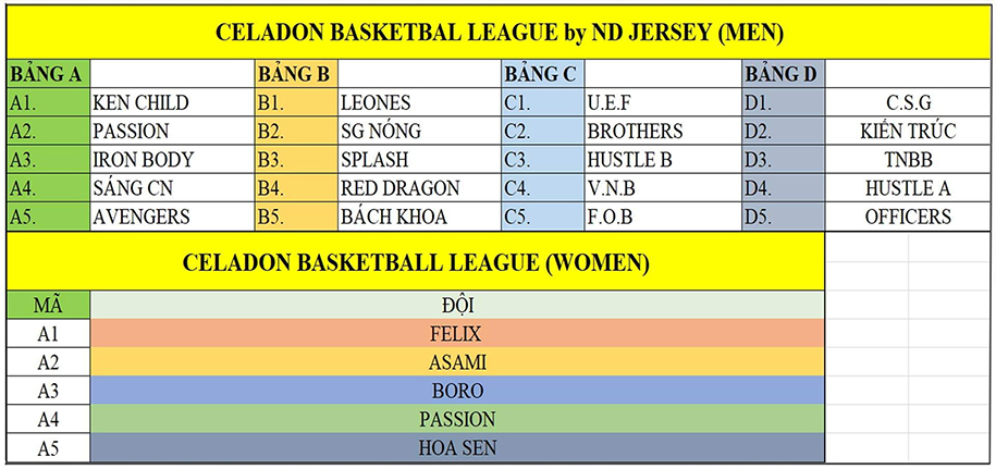 Lịch thi đấu CBL by Ngô Đình Jerseys 2019: Mọi thứ đã sẵn sàng