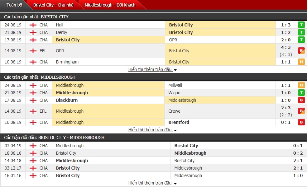 Nhận định Bristol City vs Middlesbrough 18h30, 31/08 (Vòng 6 Giải Hạng Nhất Anh) Nhận định Bristol City vs Middlesbrough 18h30, 31/08 (Vòng 6 Giải Hạng Nhất Anh)