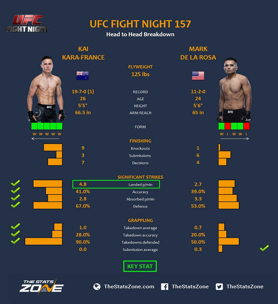 UFC Fight Night 157: Weili Zhang chỉ mất 42 giây để trở thành tân vương!