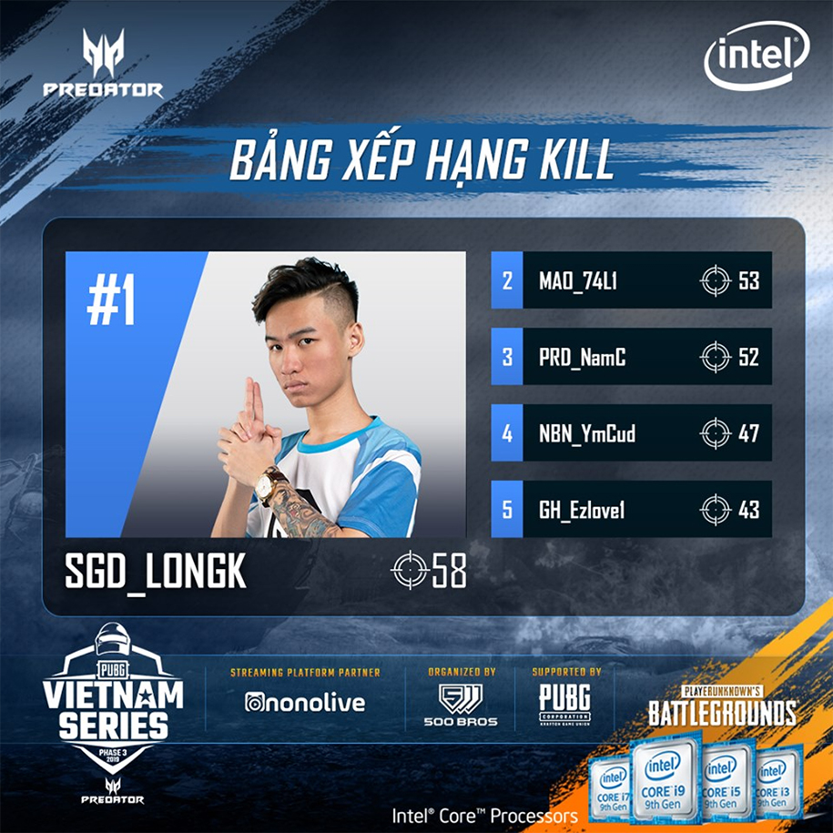 Kết quả Predator PVS Phase 3: Bất ngờ mang tên Sky Gaming Daklak Kết quả Predator PVS Phase 3: Bất ngờ mang tên Sky Gaming Daklak