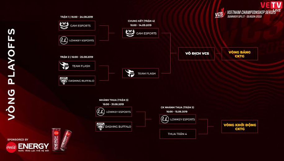 Kết quả Playoffs VCS Mùa Hè: GAM cùng LK đi CKTG 2019