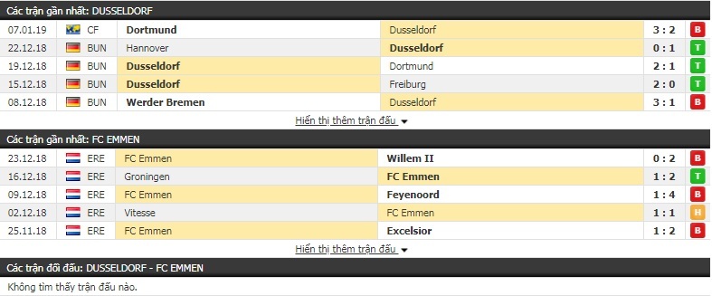 Nhận định tỷ lệ cược kèo bóng đá tài xỉu trận Dusseldorf vs FC Emmen Nhận định tỷ lệ cược kèo bóng đá tài xỉu trận Dusseldorf vs FC Emmen