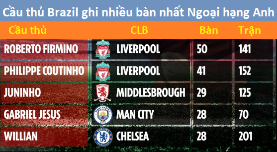 Firmino đi vào lịch sử trong ngày Liverpool thắng đậm Burnley