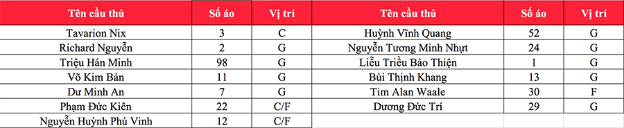 Saigon Heat: Anh cả trong làng bóng rổ chuyên nghiệp Việt Nam