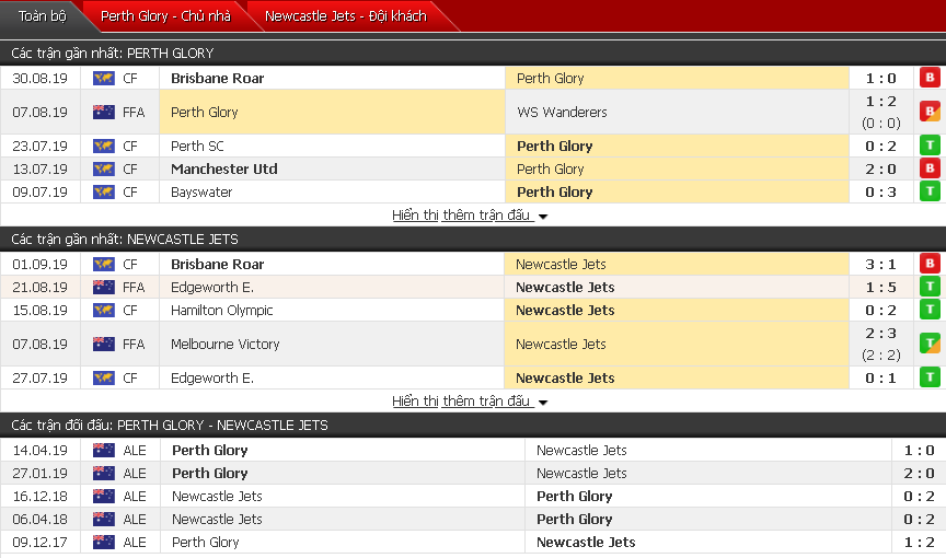 Nhận định Perth Glory vs Newcastle Jets 15h30, 03/09 (Giao hữu CLB) Nhận định Perth Glory vs Newcastle Jets 15h30, 03/09 (Giao hữu CLB)