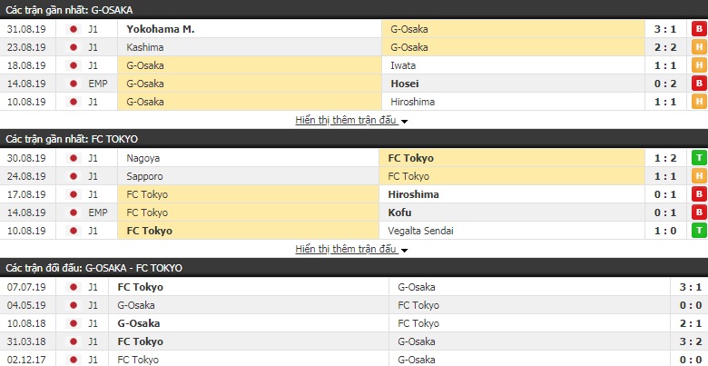 Nhận định Gamba Osaka vs FC Tokyo 17h00, 04/09 (Cúp Liên đoàn Nhật Bản) Nhận định Gamba Osaka vs FC Tokyo 17h00, 04/09 (Cúp Liên đoàn Nhật Bản)