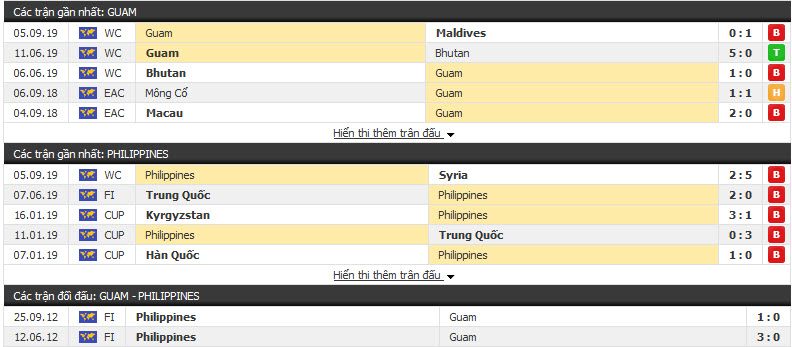 Nhận định Guam vs Philippines 12h30, 10/09 (Vòng loại World Cup) Nhận định Guam vs Philippines 12h30, 10/09 (Vòng loại World Cup)
