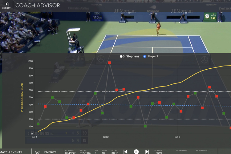 Coach Advisor - Vũ khí lợi hại của các tay vợt tại US Open 2019
