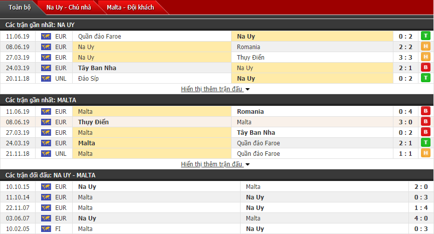 Nhận định Na Uy vs Malta 01h45, 06/09 (Vòng loại Euro 2020) Nhận định Na Uy vs Malta 01h45, 06/09 (Vòng loại Euro 2020)