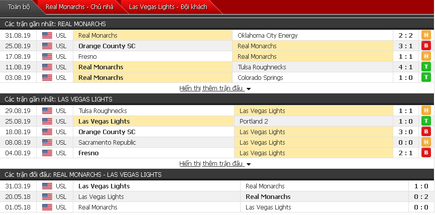 Nhận định Real Monarchs vs Las Vegas Lights 08h00, 05/09 (Giải hạng 2 Mỹ) Nhận định Real Monarchs vs Las Vegas Lights 08h00, 05/09 (Giải hạng 2 Mỹ)