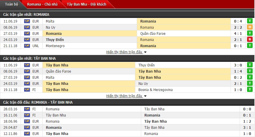 Nhận định Romania vs Tây Ban Nha 01h45, 06/09 (Vòng loại Euro 2020) Nhận định Romania vs Tây Ban Nha 01h45, 06/09 (Vòng loại Euro 2020)