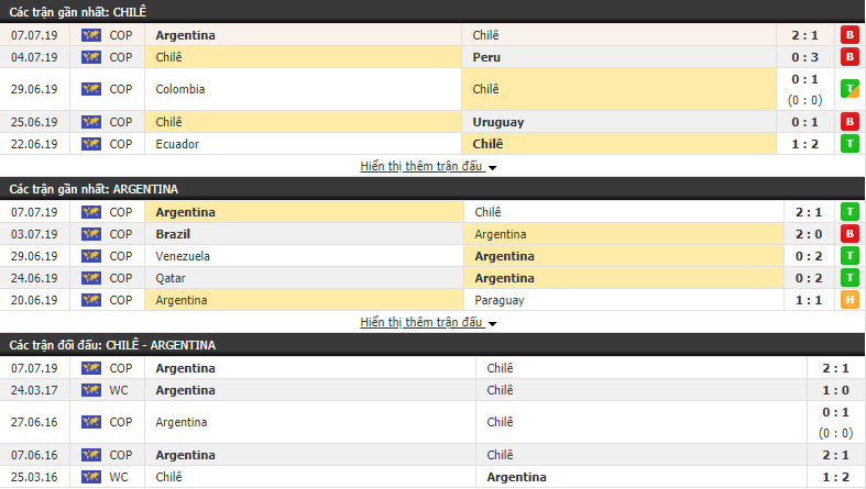 Nhận định Chile vs Argentina 09h00, 06/09 (giao hữu Đội tuyển quốc gia) Nhận định Chile vs Argentina 09h00, 06/09 (giao hữu Đội tuyển quốc gia)