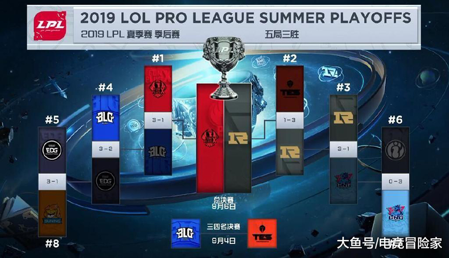 FPX - RNG: Khi vua vòng bảng đối đầu với trùm playoff