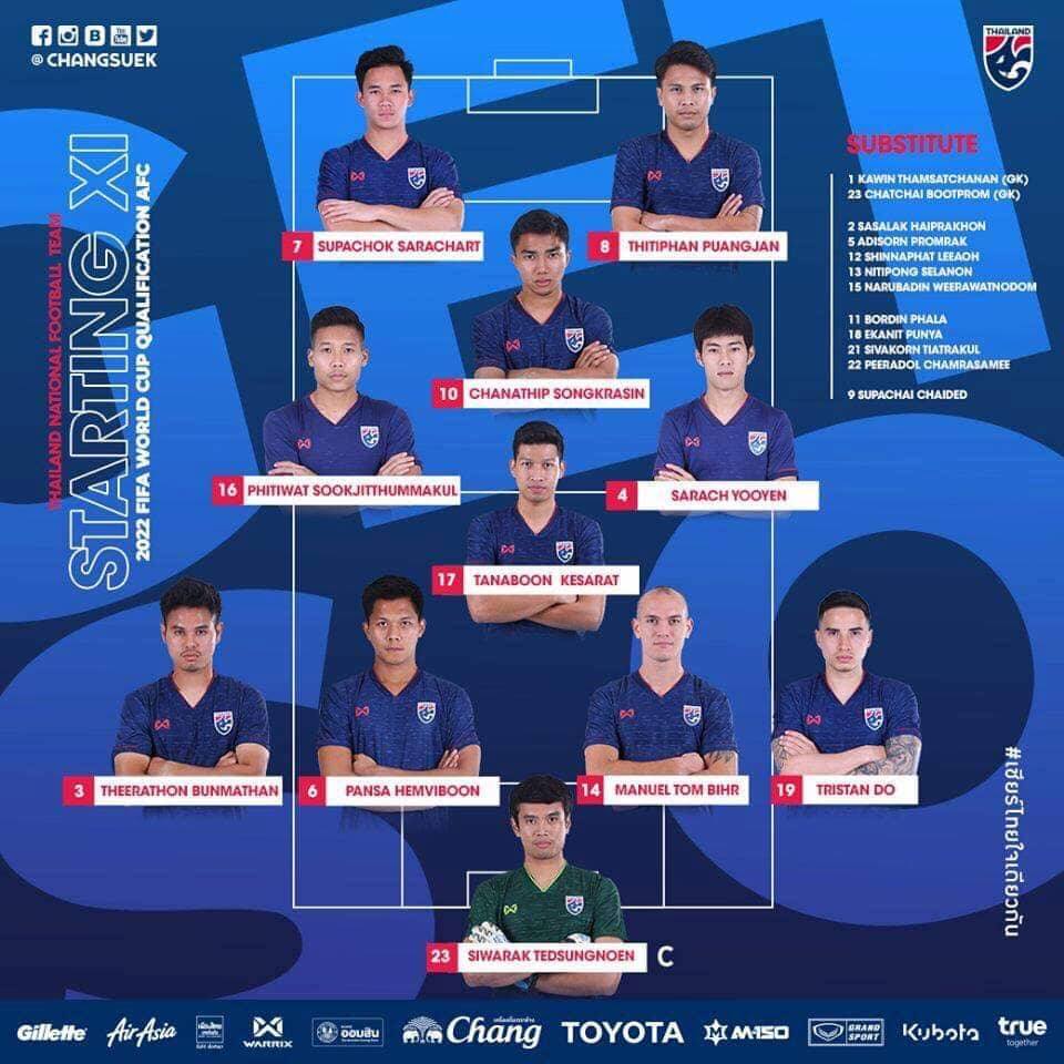 Kết quả Thái Lan vs Việt Nam (0-0): Đứng vững giành 1 điểm Kết quả Thái Lan vs Việt Nam (0-0): Đứng vững giành 1 điểm