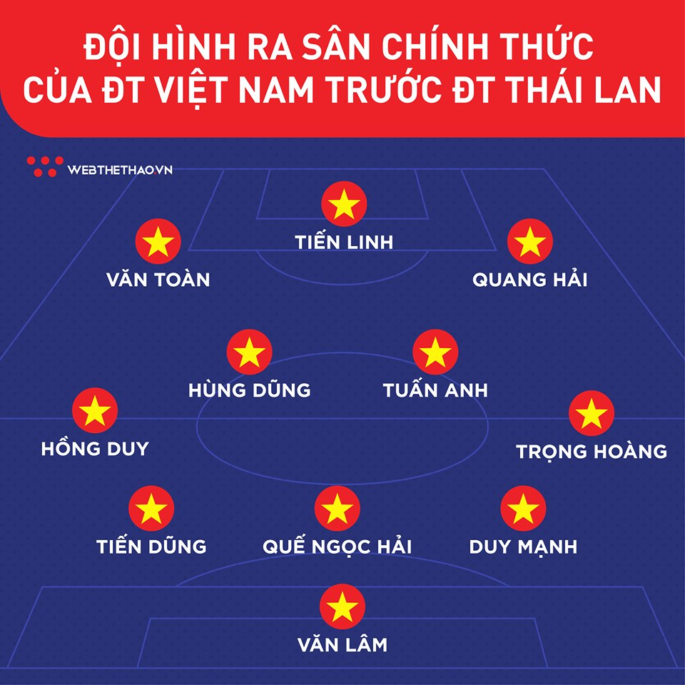 Kết quả Thái Lan vs Việt Nam (0-0): Đứng vững giành 1 điểm Kết quả Thái Lan vs Việt Nam (0-0): Đứng vững giành 1 điểm
