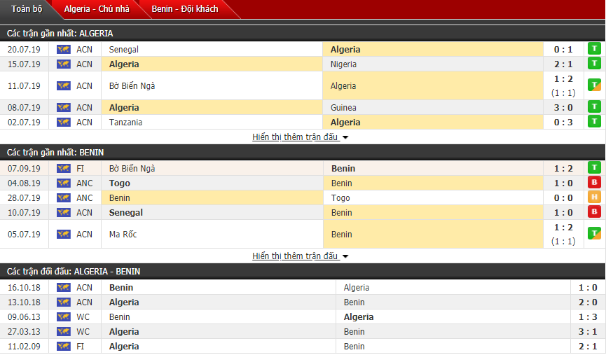 Dự đoán Algeria vs Benin 03h00, 10/09 (Giao hữu quốc tế) Dự đoán Algeria vs Benin 03h00, 10/09 (Giao hữu quốc tế)