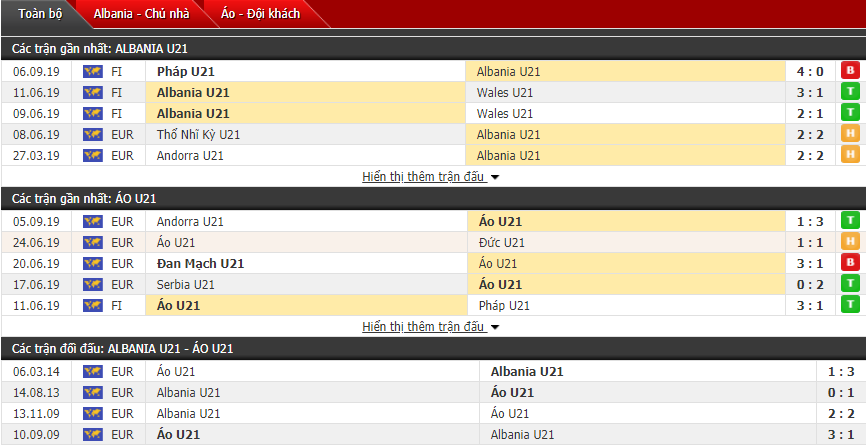 Dự đoán U21 Albania vs U21 Áo 21h00, 09/09 (Vòng loại U21 châu Âu) Dự đoán U21 Albania vs U21 Áo 21h00, 09/09 (Vòng loại U21 châu Âu)