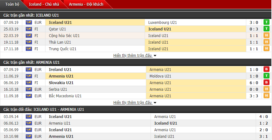 Dự đoán U21 Iceland vs U21 Armenia 00h00, 10/09 (Vòng loại U21 châu Âu) Dự đoán U21 Iceland vs U21 Armenia 00h00, 10/09 (Vòng loại U21 châu Âu)
