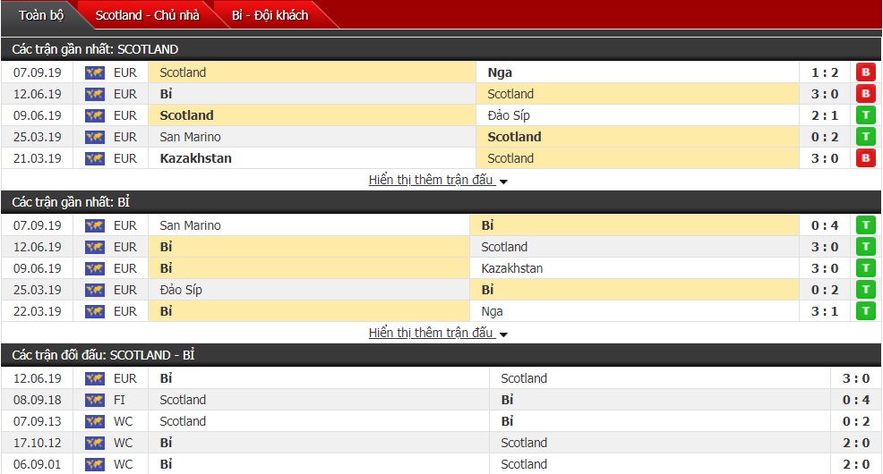 Dự đoán Scotland vs Bỉ 01h45, ngày 10/9 (vòng bảng VL Euro 2020) Dự đoán Scotland vs Bỉ 01h45, ngày 10/9 (vòng bảng VL Euro 2020)