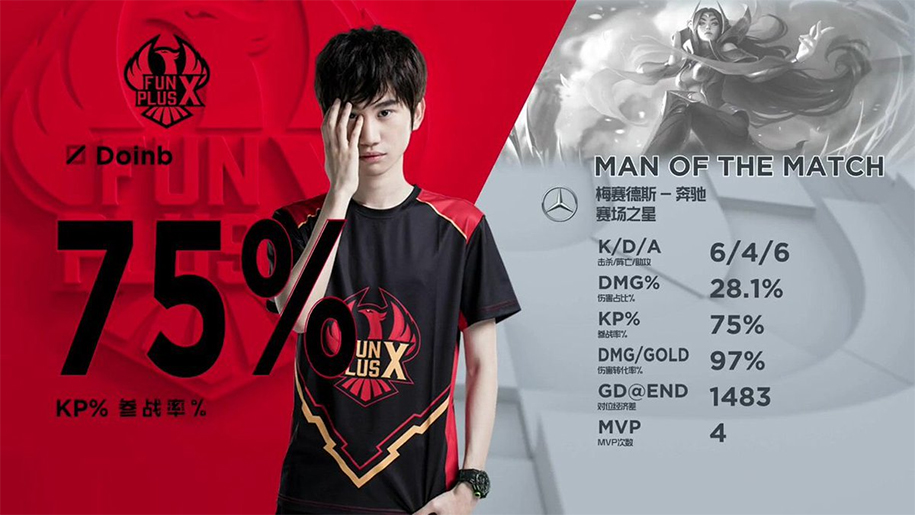 Doinb, Mystic, Flame: Top 3 game thủ đẹp trai nhất LMHT Doinb, Mystic, Flame: Top 3 game thủ đẹp trai nhất LMHT