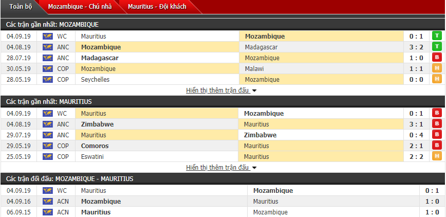 Dự đoán Mozambique vs Mauritius 21h00, 10/09 (Vòng loại World Cup) Dự đoán Mozambique vs Mauritius 21h00, 10/09 (Vòng loại World Cup)