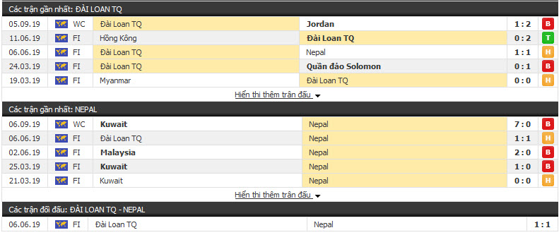 Nhận định Đài Loan vs Nepal 18h10, 10/09 (Vòng loại World Cup)