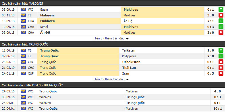 Nhận định Maldives vs Trung Quốc 18h00, 10/09 (Vòng loại World Cup) Nhận định Maldives vs Trung Quốc 18h00, 10/09 (Vòng loại World Cup)
