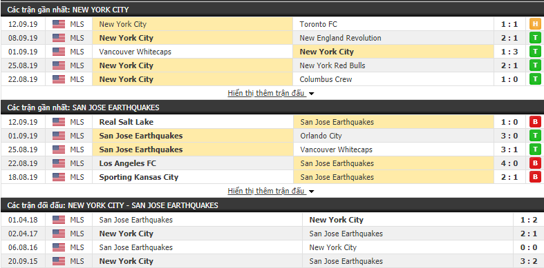 Nhận định New York City vs San Jose Earthquakes 23h30, 14/09 (Giải Nhà nghề Mỹ 2019) Nhận định New York City vs San Jose Earthquakes 23h30, 14/09 (Giải Nhà nghề Mỹ 2019)