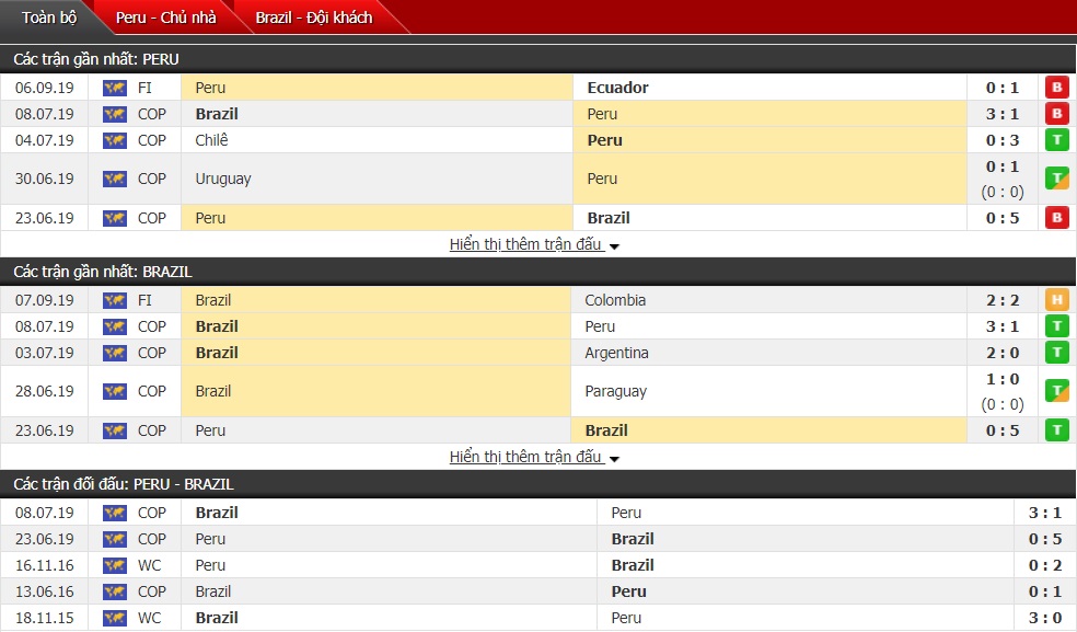 Nhận định Peru vs Brazil 10h ngày 11/9 (Giao hữu Quốc tế ĐTQG) Nhận định Peru vs Brazil 10h ngày 11/9 (Giao hữu Quốc tế ĐTQG)